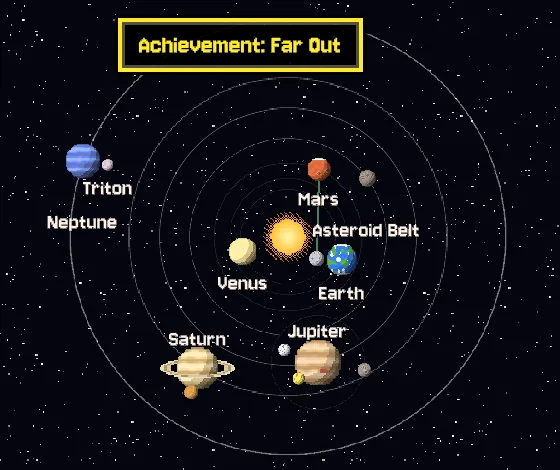 Bit Universe system map showing Earth, the Moon, Mars, Venus, the asteroid belt, and outer-planet destinations through Triton.
